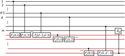 Qudits and High-Dimensional Quantum Computing